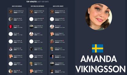 Amanda vikingsson på top 10
